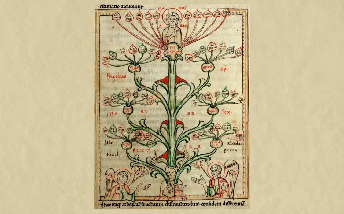 catholic virtues